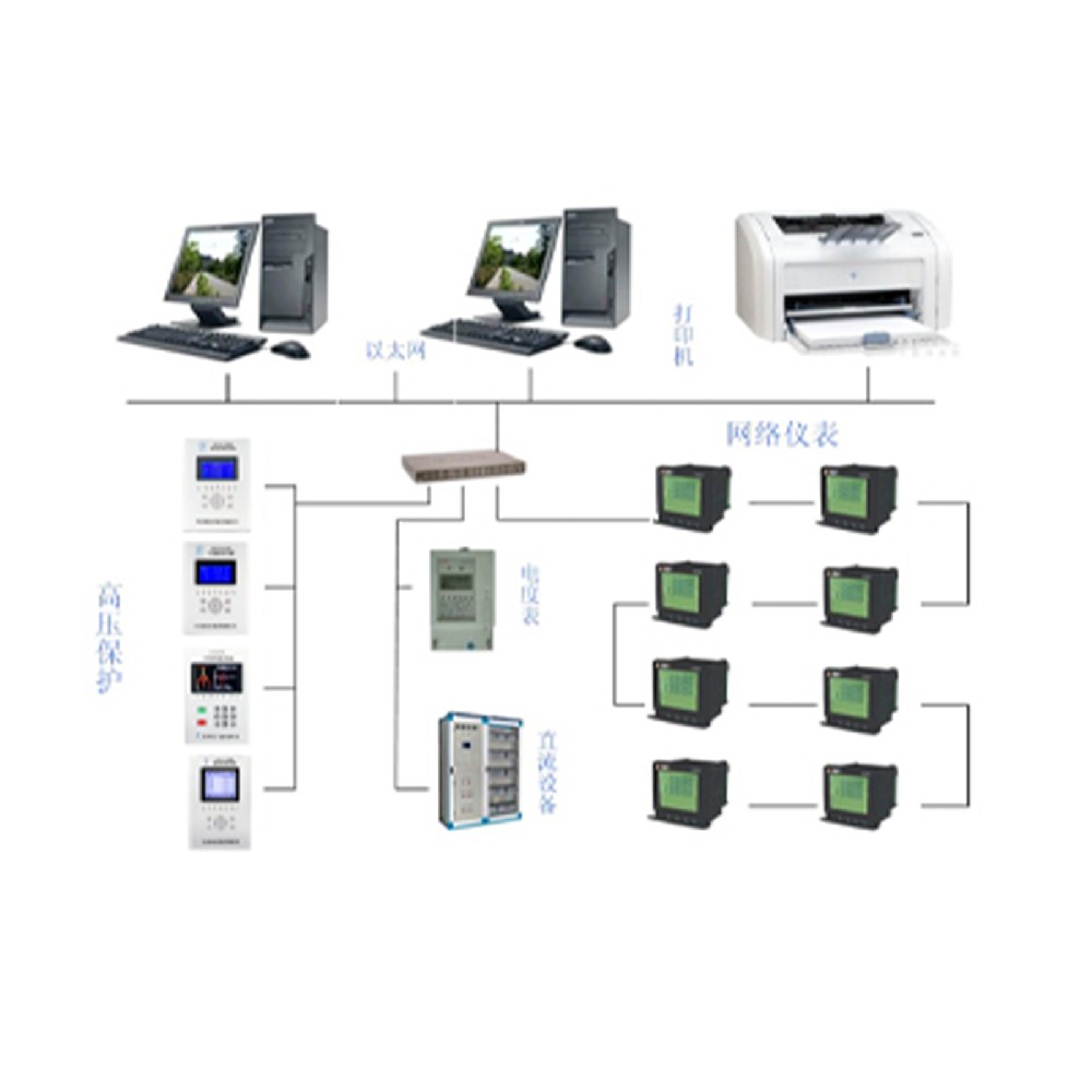 分布式光伏運(yùn)維智能監(jiān)控系統(tǒng)是怎樣的？為您解答
