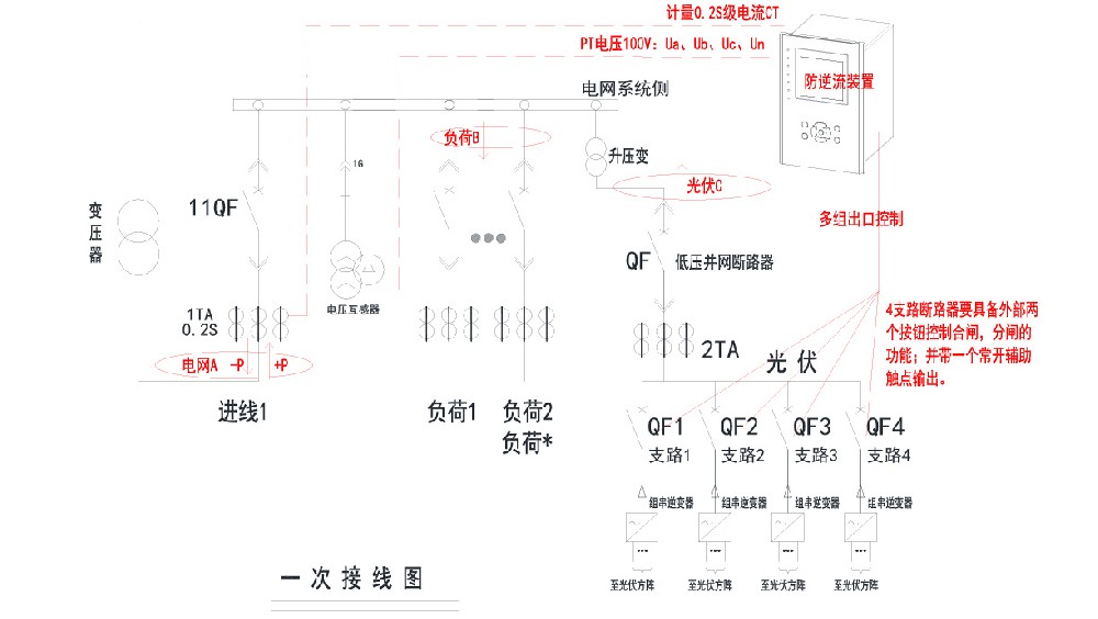 商鋪裝光伏，防逆流能護(hù)收銀機(jī)嗎?