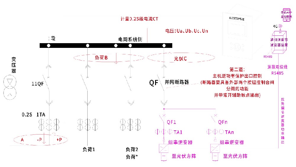 防逆流跳閘后，會自動合閘嗎?
